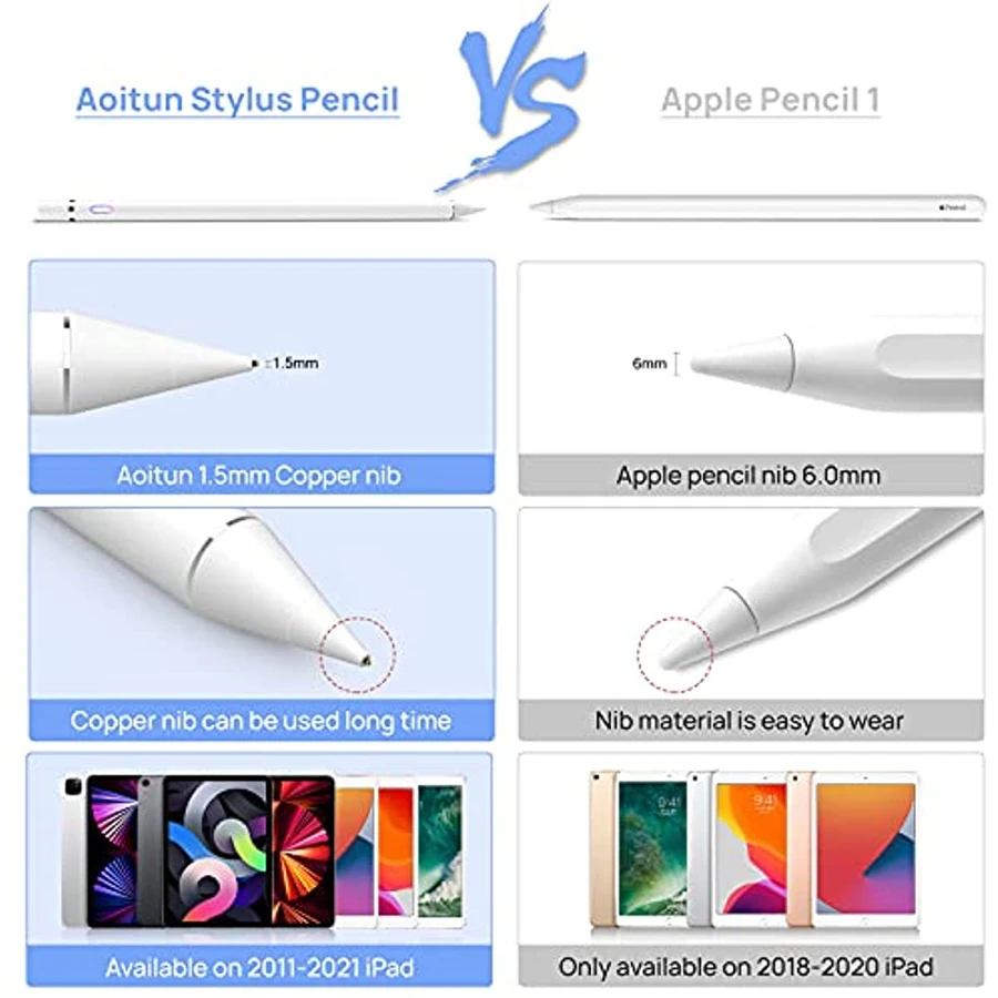 Stylus Pen Compatible with iPa - Ipad Pencil Stylus review and price